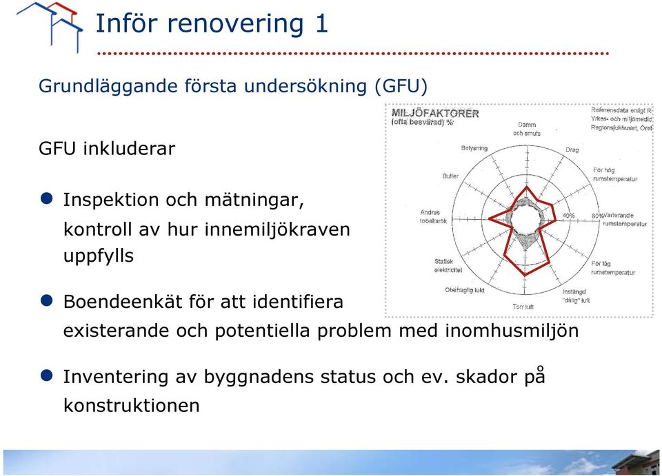 Boendeenkät för att identifiera existerande och potentiella problem med