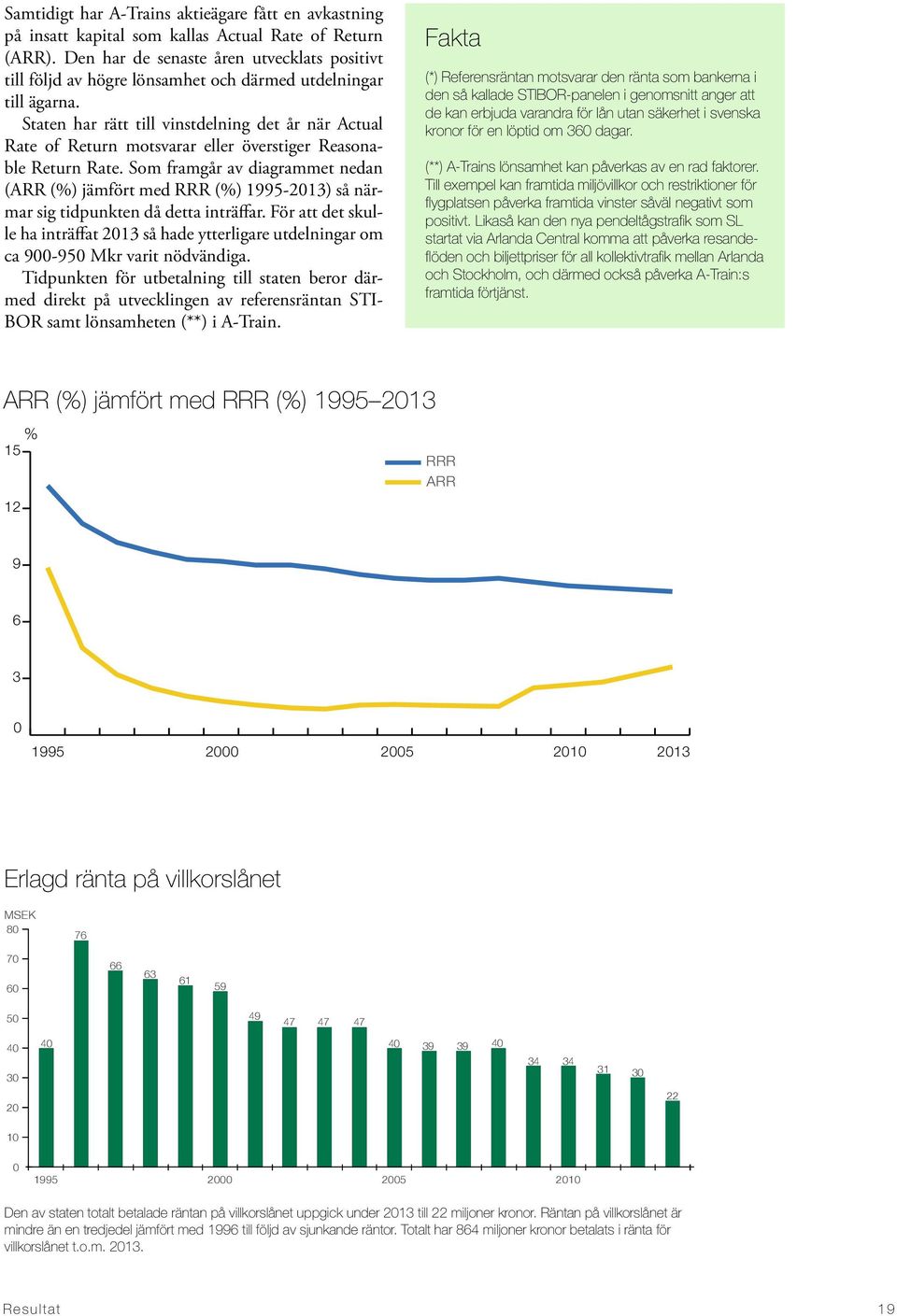 Staten har rätt till vinstdelning det år när Actual Rate of Return motsvarar eller överstiger Reasonable Return Rate.