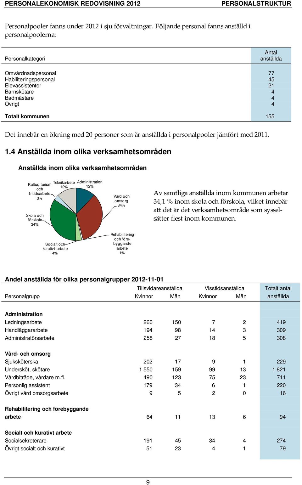 kommunen 15