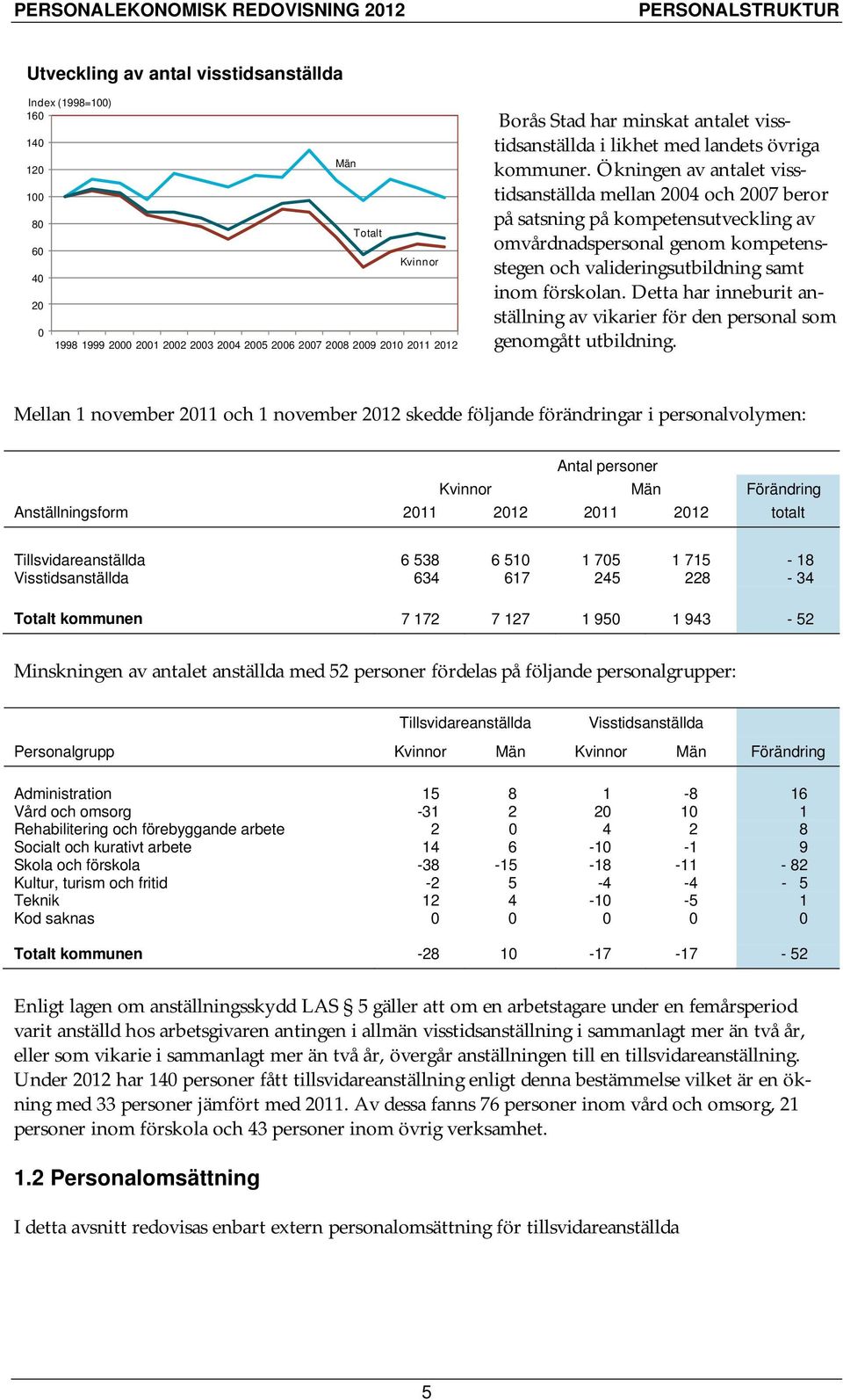 Ökningen av antalet visstidsanställda mellan 2004 och 2007 beror på satsning på kompetensutveckling av omvårdnadspersonal genom kompetensstegen och valideringsutbildning samt inom förskolan.