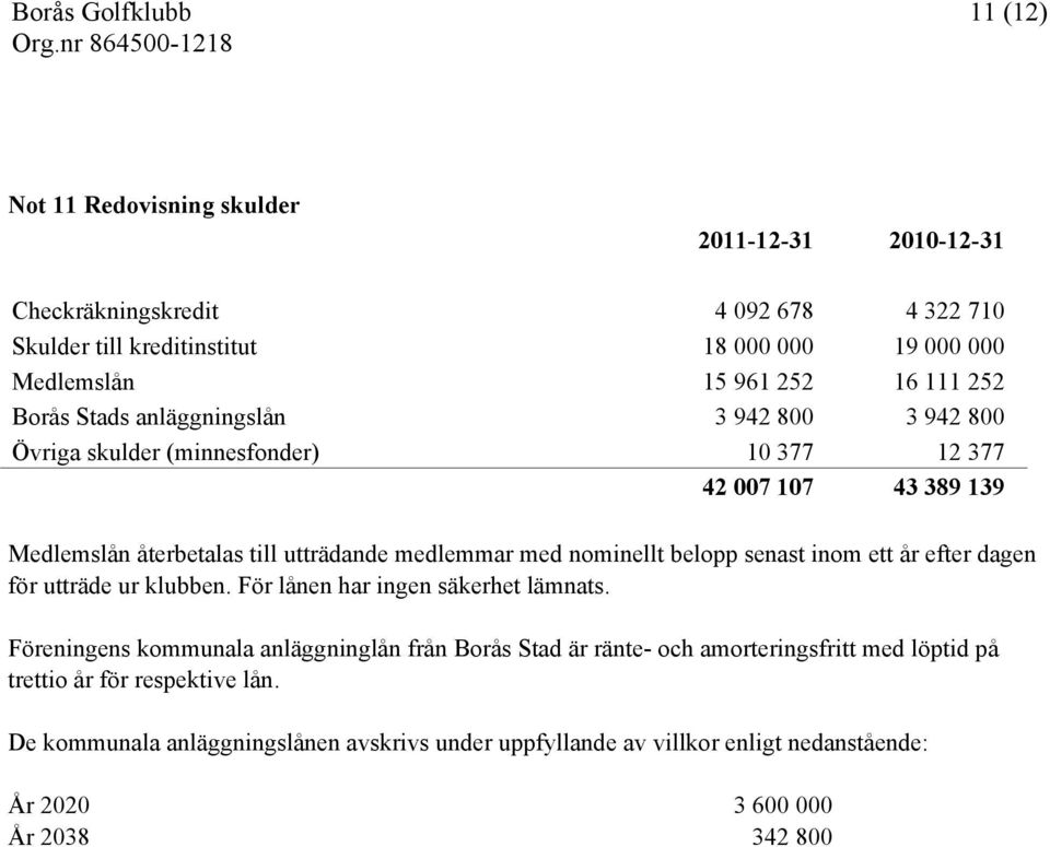 senast inom ett år efter dagen för utträde ur klubben. För lånen har ingen säkerhet lämnats.