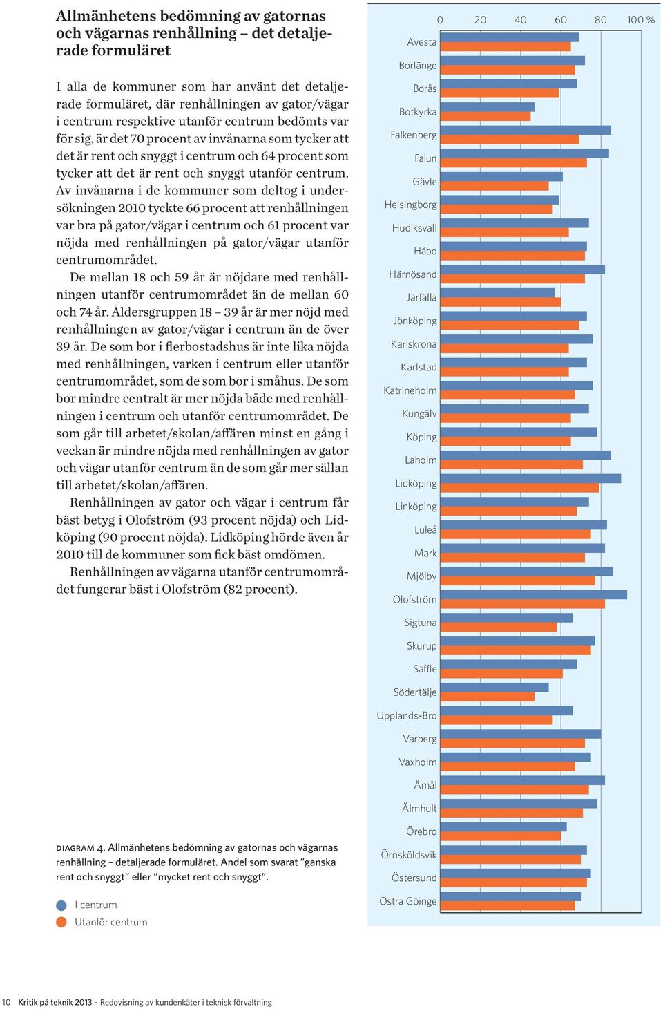 Av invånarna i de kommuner som deltog i undersökningen 2010 tyckte 66 procent att renhållningen var bra på gator/vägar i centrum och 61 procent var nöjda med renhållningen på gator/vägar utanför