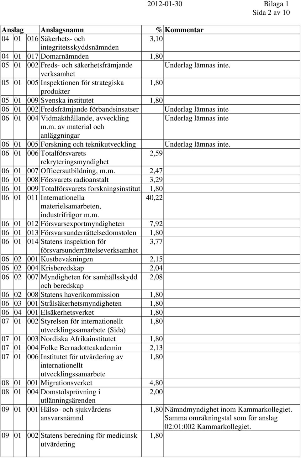 06 01 006 Totalförsvarets 2,59 rekryteringsmy