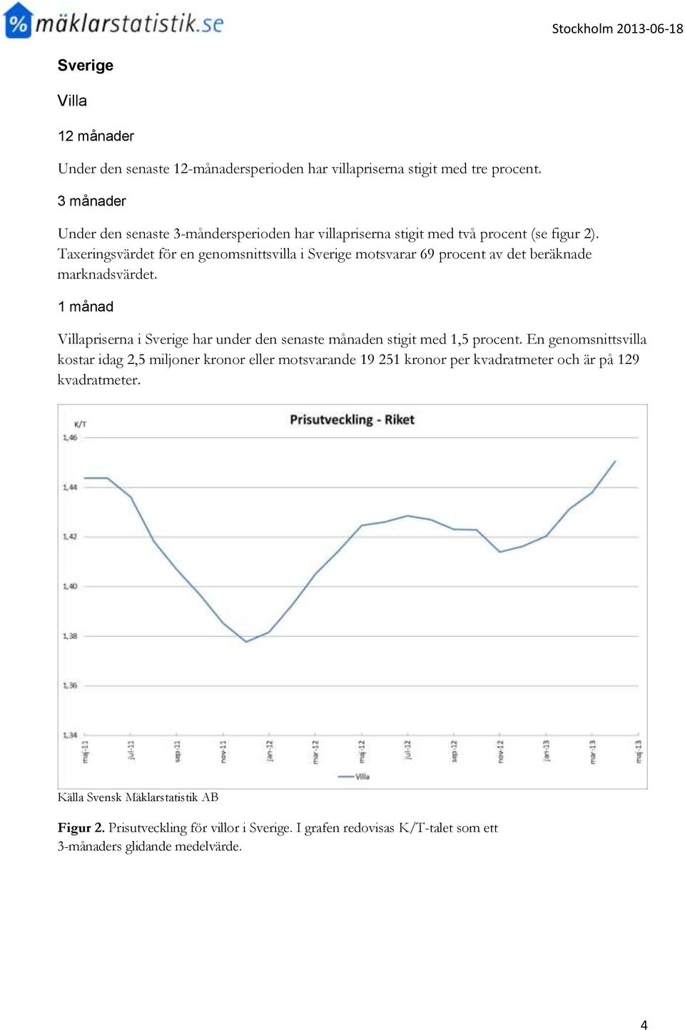 Taxeringsvärdet för en genomsnittsvilla i Sverige motsvarar 69 procent av det beräknade marknadsvärdet.