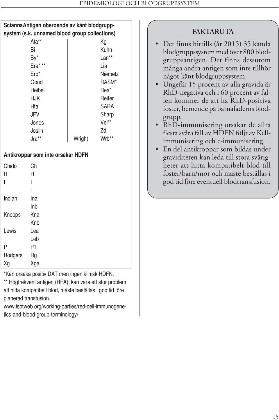 unnamed blood group collections) Ata** Bi By* Era*,** Erb* Good Heibel HJK Hta JFV Jones Joslin Kg Kuhn Lan** Lia Niemetz RASM* Rea* Reiter SARA Sharp Vel** Zd Jra** Wright Wrb** Antikroppar som inte