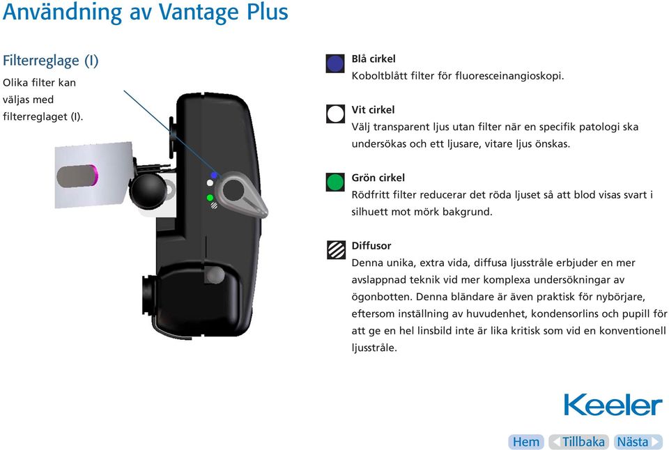 Grön cirkel Rödfritt filter reducerar det röda ljuset så att blod visas svart i silhuett mot mörk bakgrund.