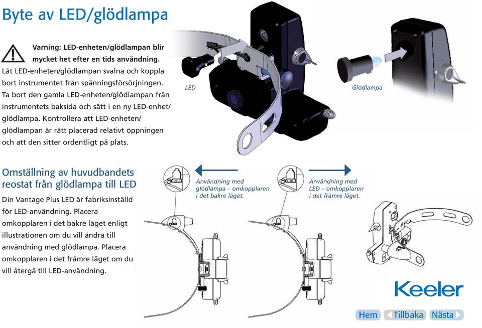 Kontrollera att LED-enheten/ glödlampan är rätt placerad relativt öppningen och att den sitter ordentligt på plats.