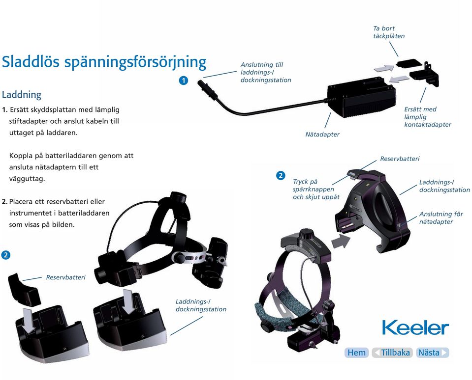Nätadapter Ersätt med lämplig kontaktadapter Koppla på batteriladdaren genom att ansluta nätadaptern till ett vägguttag. 2.