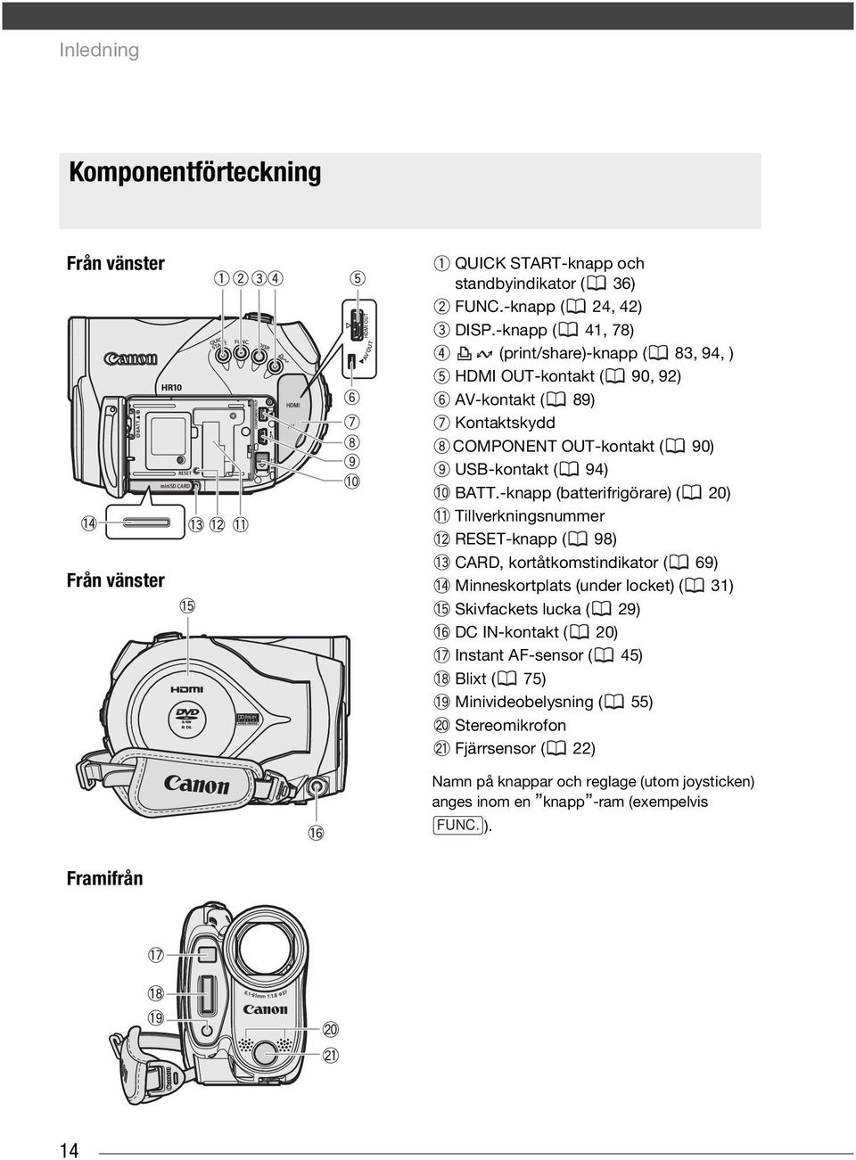 -knapp (batterifrigörare) ( 20) Tillverkningsnummer RESET-knapp ( 98) CARD, kortåtkomstindikator ( 69) Minneskortplats (under locket) ( 31) Skivfackets lucka ( 29)