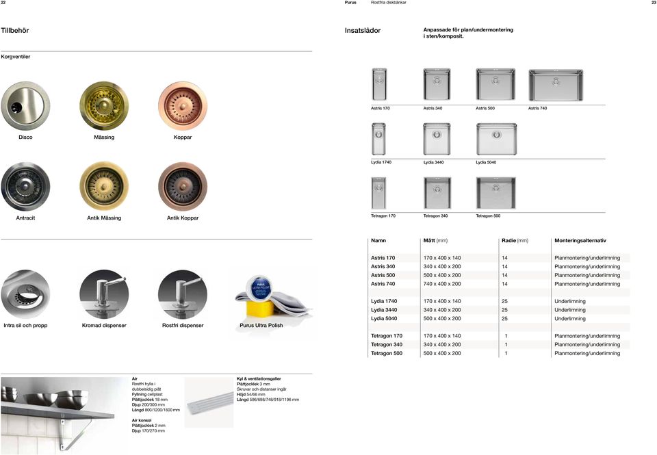 (mm) Radie (mm) Monteringsalternativ Astris 170 170 x 400 x 140 14 Astris 340 340 x 400 x 200 14 Astris 500 500 x 400 x 200 14 Astris 740 740 x 400 x 200 14 Lydia 1740 170 x 400 x 140 25 Underlimning