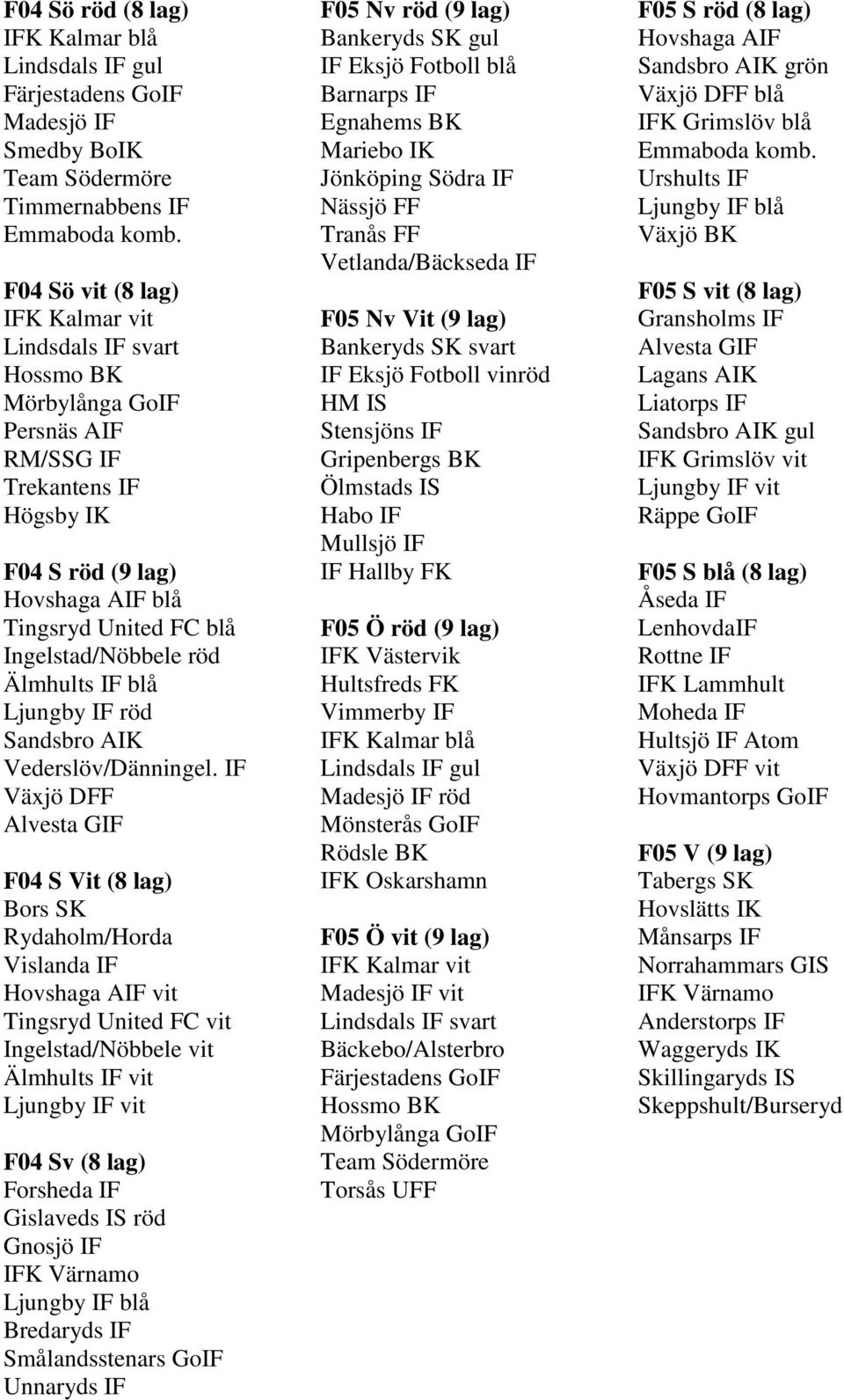 IF Växjö DFF F04 S Vit (8 lag) Bors SK Rydaholm/Horda Vislanda IF Hovshaga AIF vit Tingsryd United FC vit Ingelstad/Nöbbele vit Älmhults IF vit Ljungby IF vit F04 Sv (8 lag) Forsheda IF Gislaveds IS