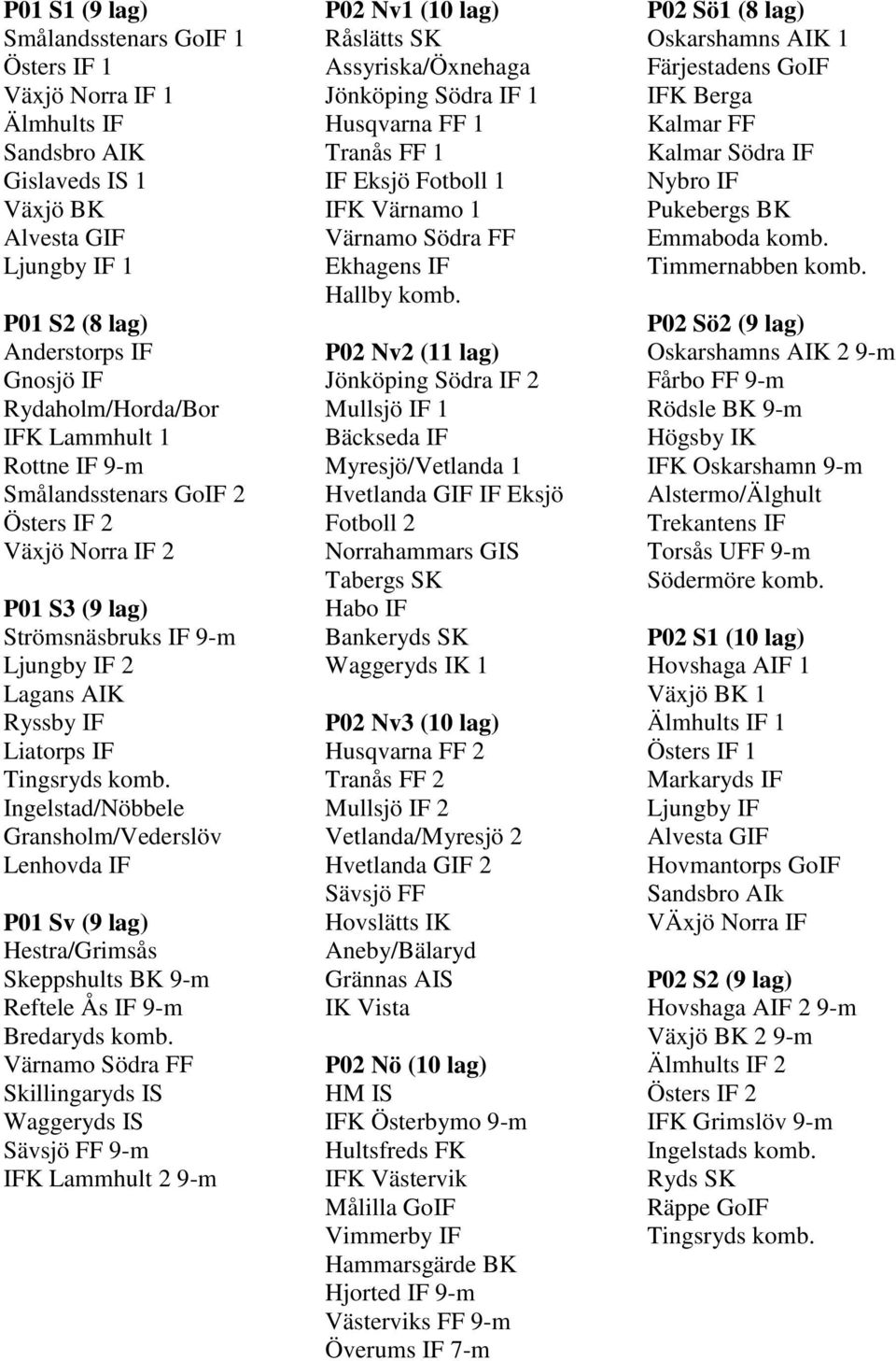 Ingelstad/Nöbbele Gransholm/Vederslöv Lenhovda IF P01 Sv (9 lag) Hestra/Grimsås Skeppshults BK 9-m Reftele Ås IF 9-m Bredaryds komb.