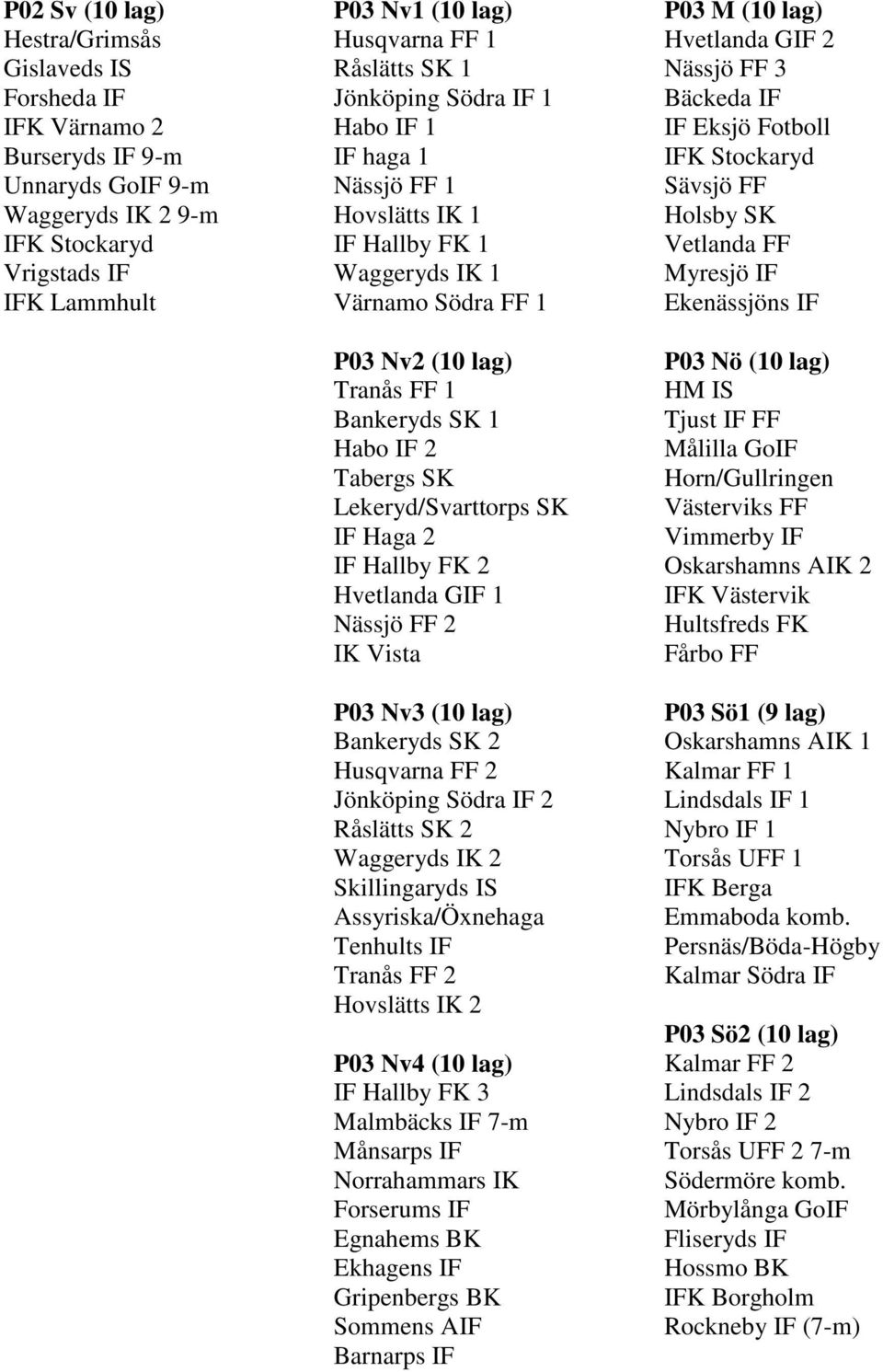 Lekeryd/Svarttorps SK IF Haga 2 IF Hallby FK 2 Hvetlanda GIF 1 Nässjö FF 2 IK Vista P03 Nv3 (10 lag) Bankeryds SK 2 Husqvarna FF 2 Jönköping Södra IF 2 Råslätts SK 2 Waggeryds IK 2 Skillingaryds IS