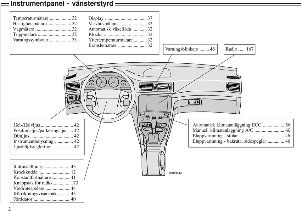 .. 42 Dimljus... 42 Instrumentbelysning... 42 Ljushöjdsreglering... 42 Automatisk klimatanläggning ECC... 56 Manuell klimatanläggning A/C... 60 Eluppvärmning - stolar.