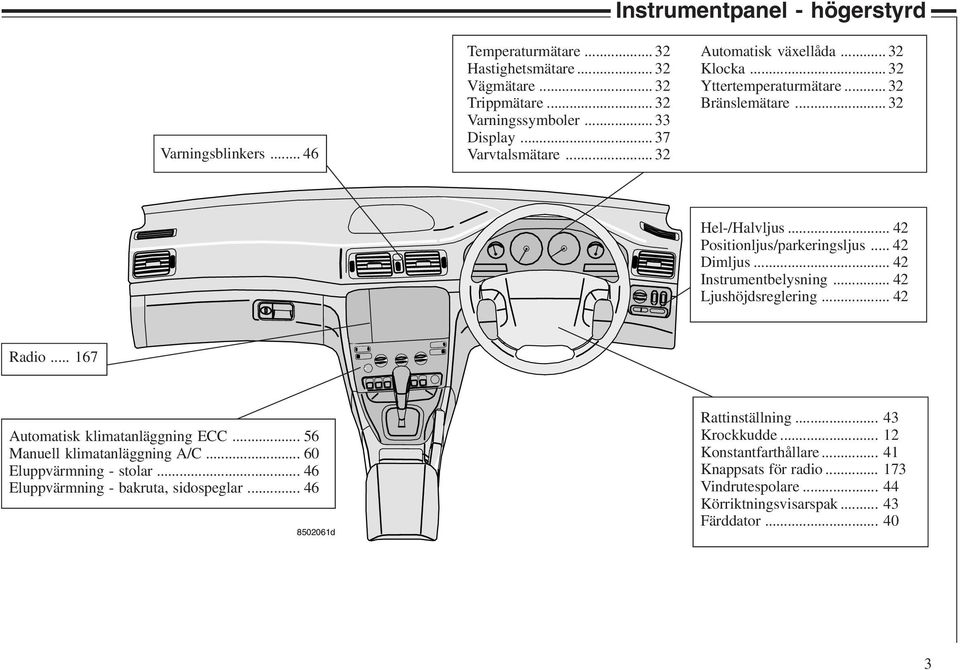 .. 42 Instrumentbelysning... 42 Ljushöjdsreglering... 42 Radio... 167 Automatisk klimatanläggning ECC... 56 Manuell klimatanläggning A/C... 60 Eluppvärmning - stolar.