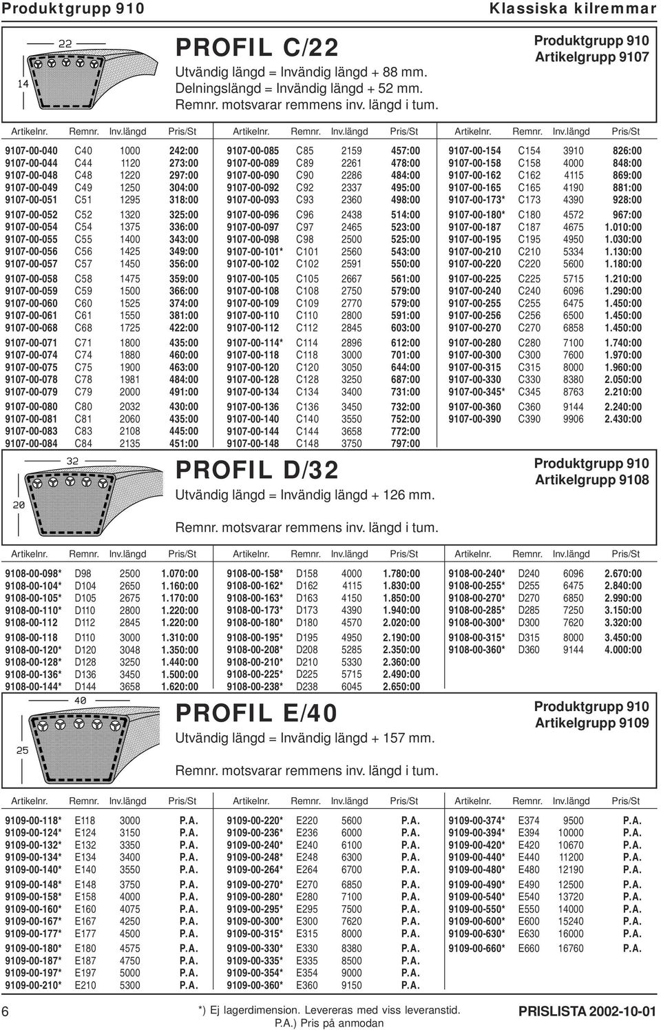 längd Pris/St 9107-00-040 C40 1000 242:00 9107-00-044 C44 1120 273:00 9107-00-048 C48 1220 297:00 9107-00-049 C49 1250 304:00 9107-00-051 C51 1295 318:00 9107-00-052 C52 1320 325:00 9107-00-054 C54