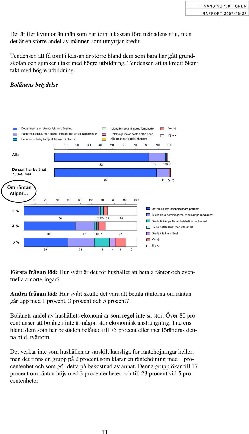Bolånens betydelse Det är ingen stor ekonomisk ansträngning Räntorna betalas, men ibland innebär det en del uppoffringar Det är en ständig kamp att betala räntorna Ibland blir betalningarna försenade
