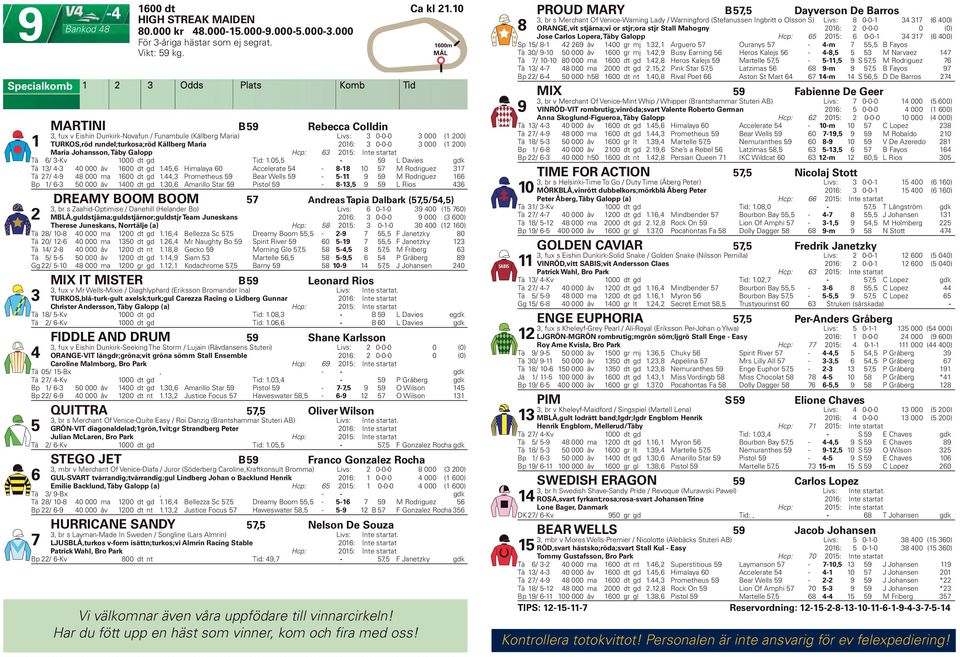 Johansson, Täby Galopp Hcp: 6 0: Int e startat Tä 6/ -Kv 000 dt gd Tid:.0, - 9 L Davies gdk Tä / - 0 000 åv 600 dt gd.,6 Himalaya 60 Accelerate - 8-8 0 7 M Rodriguez 7 Tä 7/ -9 8 000 ma 600 dt gd.