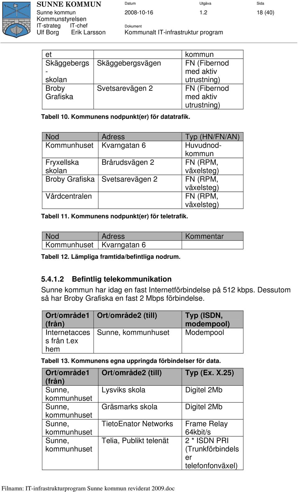 Broby Grafiska Svetsarevägen 2 FN (RPM, växelsteg) Vårdcentralen FN (RPM, växelsteg) Tabell 11. Kommunens nodpunkt(er) för teletrafik. Nod Adress Kommentar Kommunhuset Kvarngatan 6 Tabell 12.