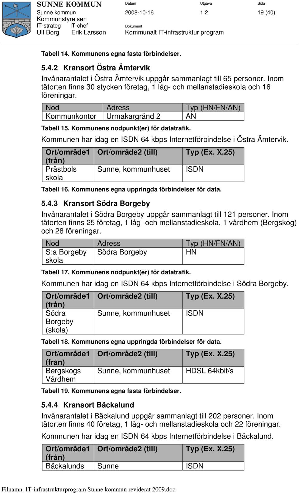 Kommunen har idag en ISDN 64 kbps Internetförbindelse i Östra Ämtervik. Ort/område1 (från) Prästbols skola Ort/område2 (till) Sunne, kommunhuset Typ (Ex. X.25) ISDN Tabell 16.