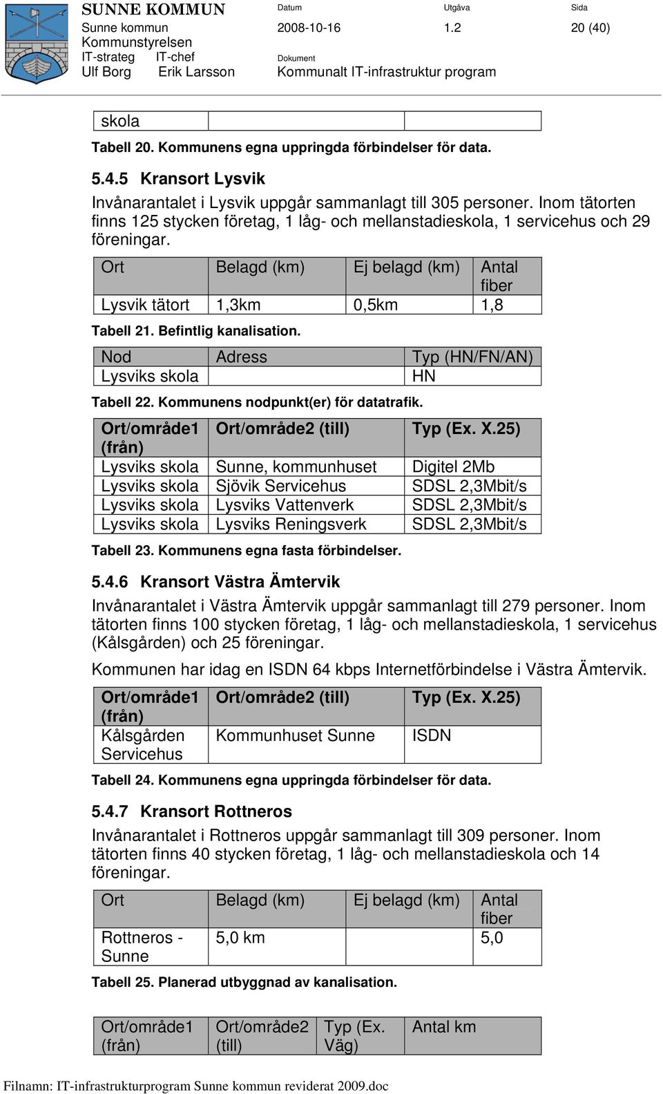 Befintlig kanalisation. Nod Adress Typ (HN/FN/AN) Lysviks skola HN Tabell 22. Kommunens nodpunkt(er) för datatrafik.