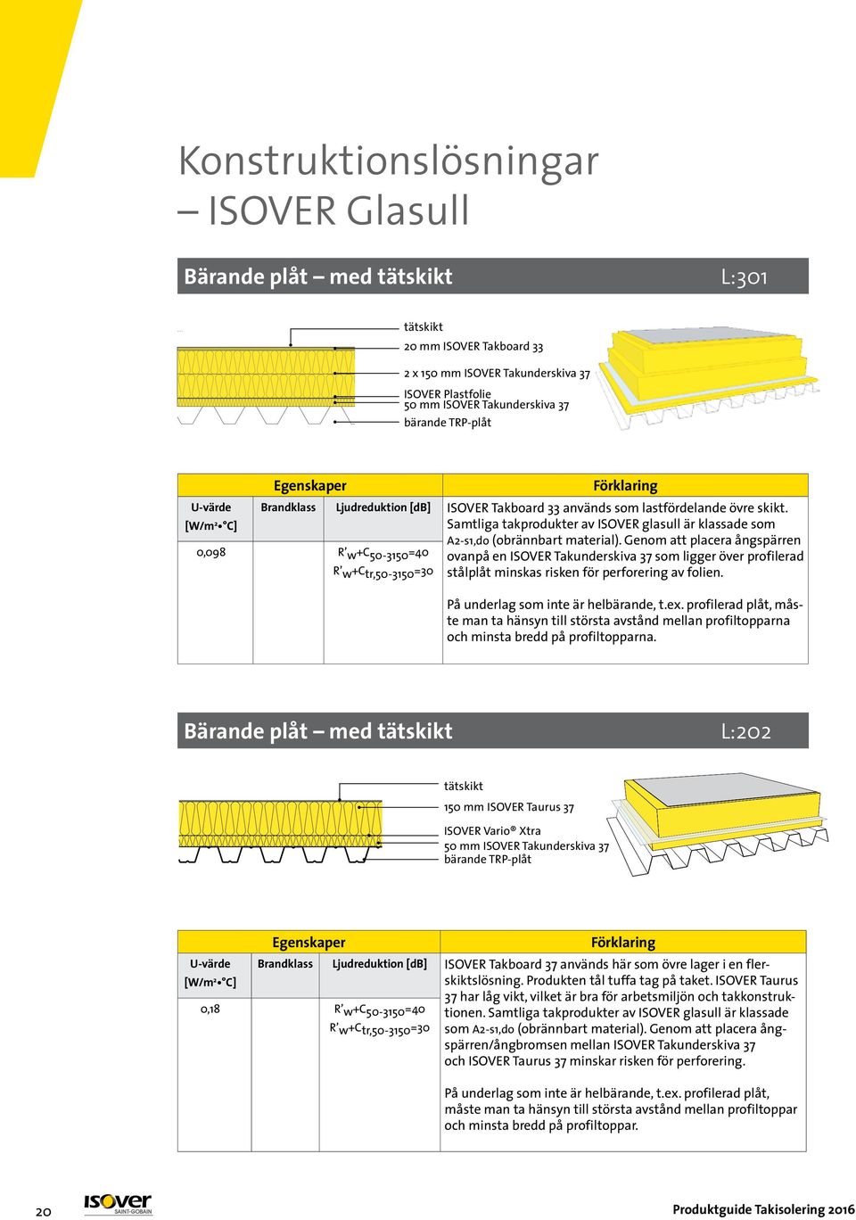 Samtliga takprodukter av ISOVER glasull är klassade som A2-s1,do (obrännbart material).
