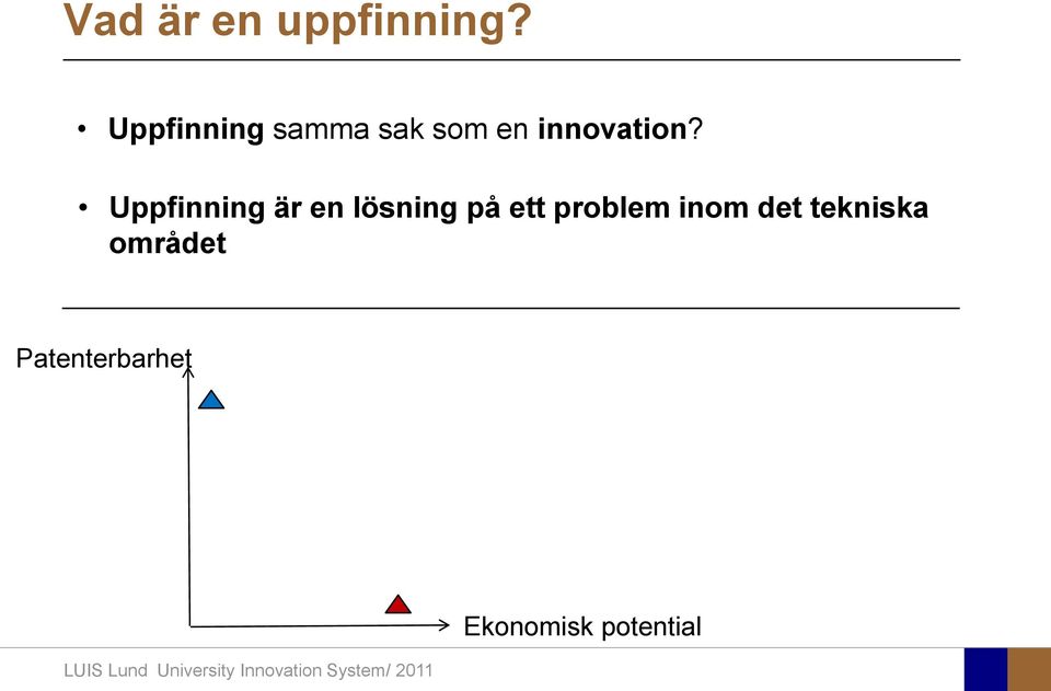 Uppfinning är en lösning på ett problem