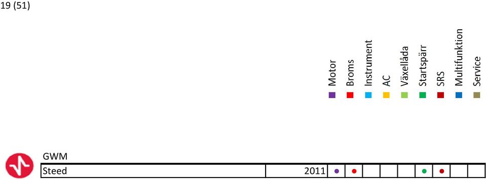 2011