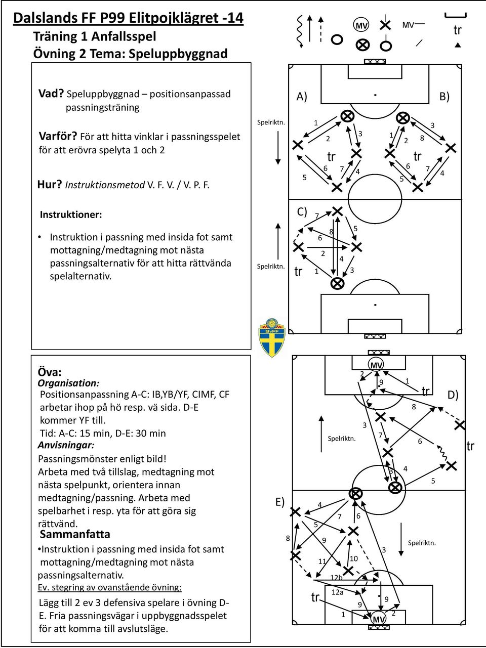 spelalternativ Spelriktn C) 7 6 8 Positionsanpassning A-C: IB,YB/YF, CIMF, CF arbetar ihop på hö resp vä sida D-E kommer YF till Tid: A-C: min, D-E: 0 min Passningsmönster enligt bild!