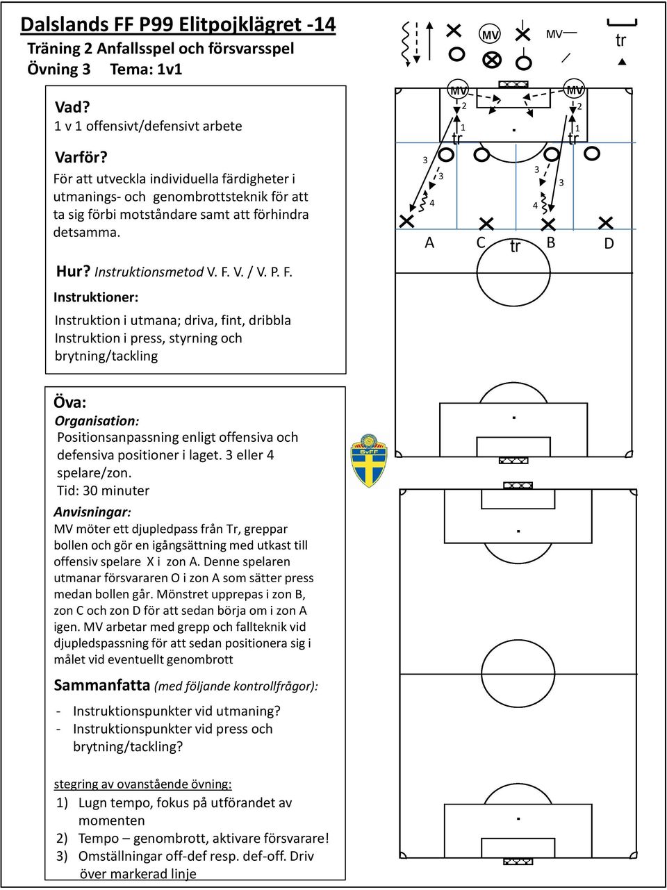 Insuktionsmetod V F V / V P F Insuktioner: Insuktion i utmana; driva, fint, dribbla Insuktion i press, styrning och brytning/tackling Positionsanpassning enligt offensiva och defensiva positioner i