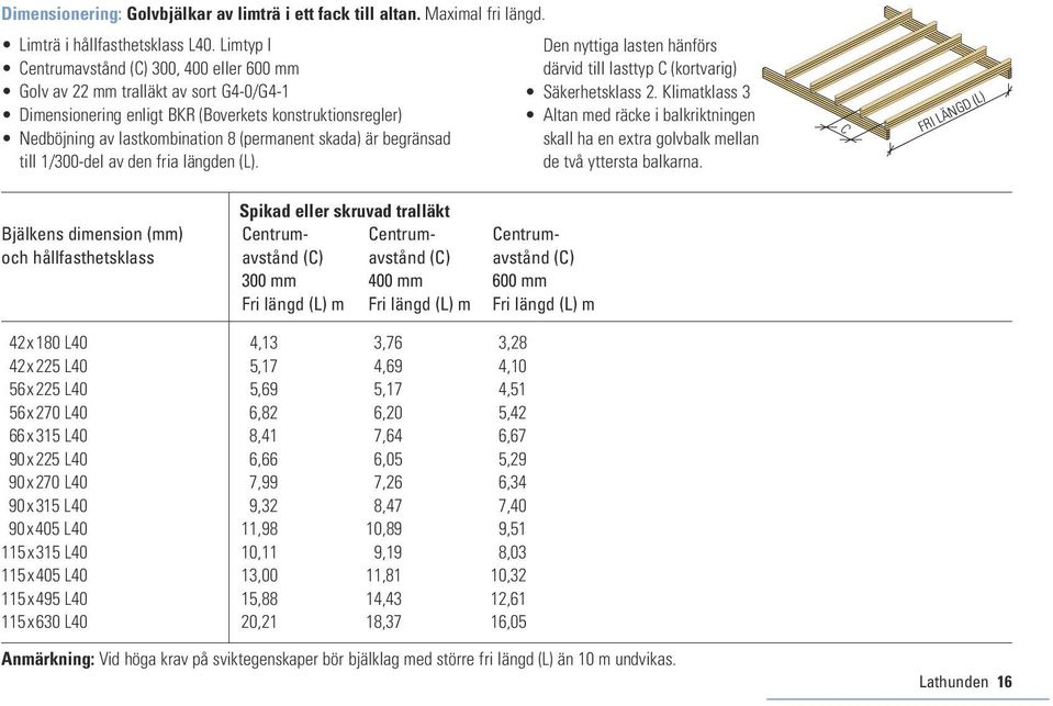 till 1/300-del v den fri längden (L). Den nyttig lsten hänförs därvid till lsttyp C (kortvrig) Säkerhetsklss 2.