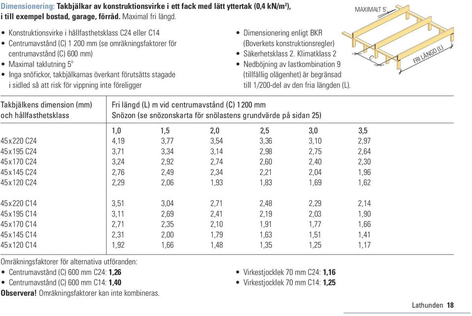 förutsätts stgde i sidled så tt risk för vippning inte föreligger Dimensionering enligt BKR (Boverkets konstruktionsregler) Säkerhetsklss 2.