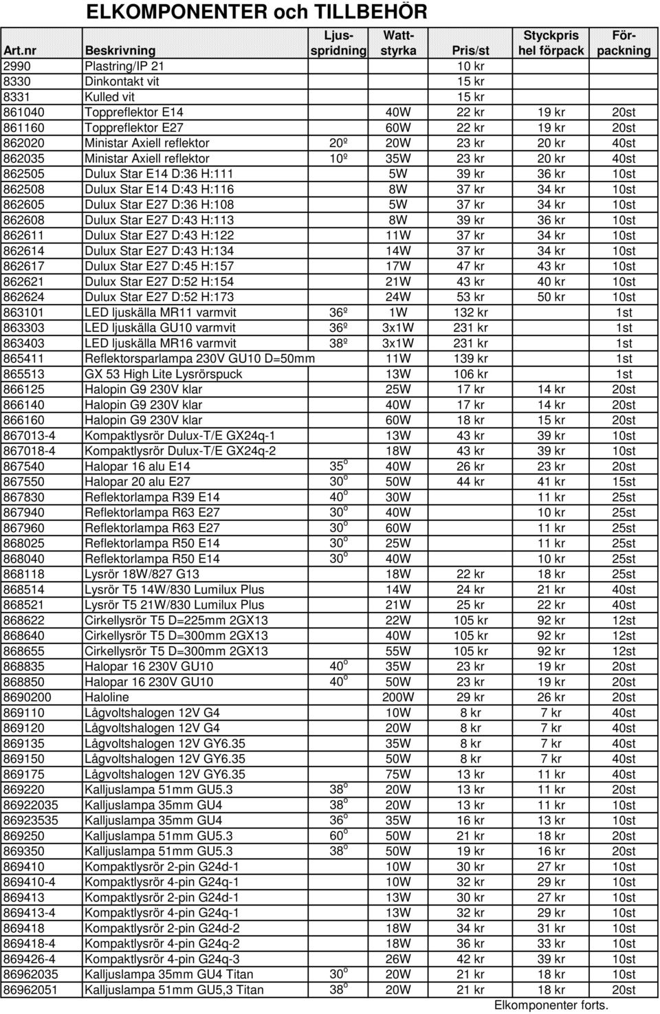 Toppreflektor E27 60W 22 kr 19 kr 20st 862020 Ministar Axiell reflektor 20º 20W 23 kr 20 kr 40st 862035 Ministar Axiell reflektor 10º 35W 23 kr 20 kr 40st 862505 Dulux Star E14 D:36 H:111 5W 39 kr 36
