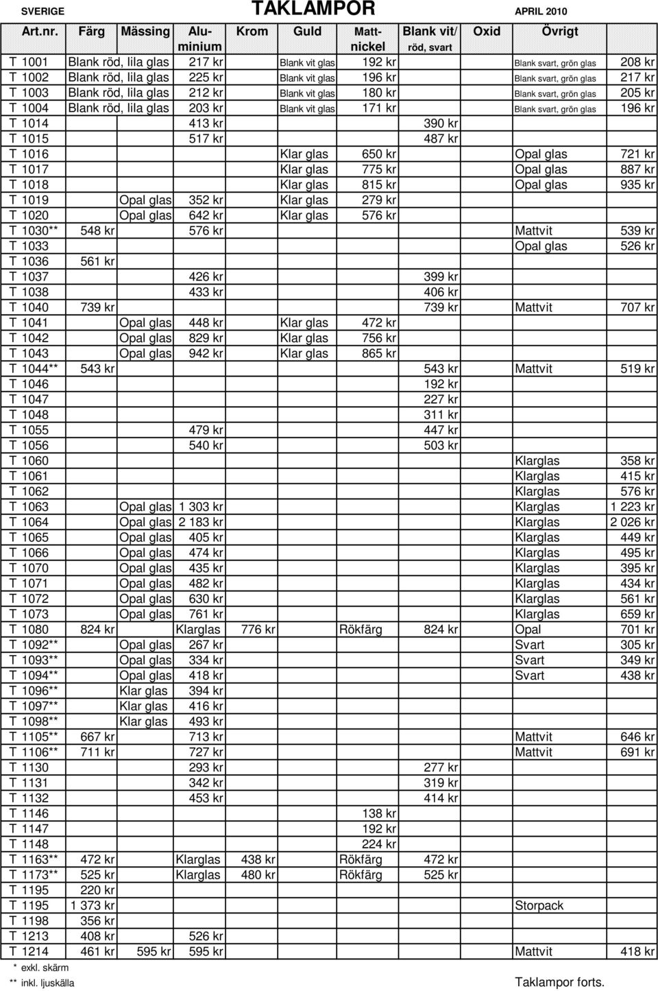 1015 517 kr 487 kr T 1016 Klar glas 650 kr Opal glas 721 kr T 1017 Klar glas 775 kr Opal glas 887 kr T 1018 Klar glas 815 kr Opal glas 935 kr T 1019 Opal glas 352 kr Klar glas 279 kr T 1020 Opal glas