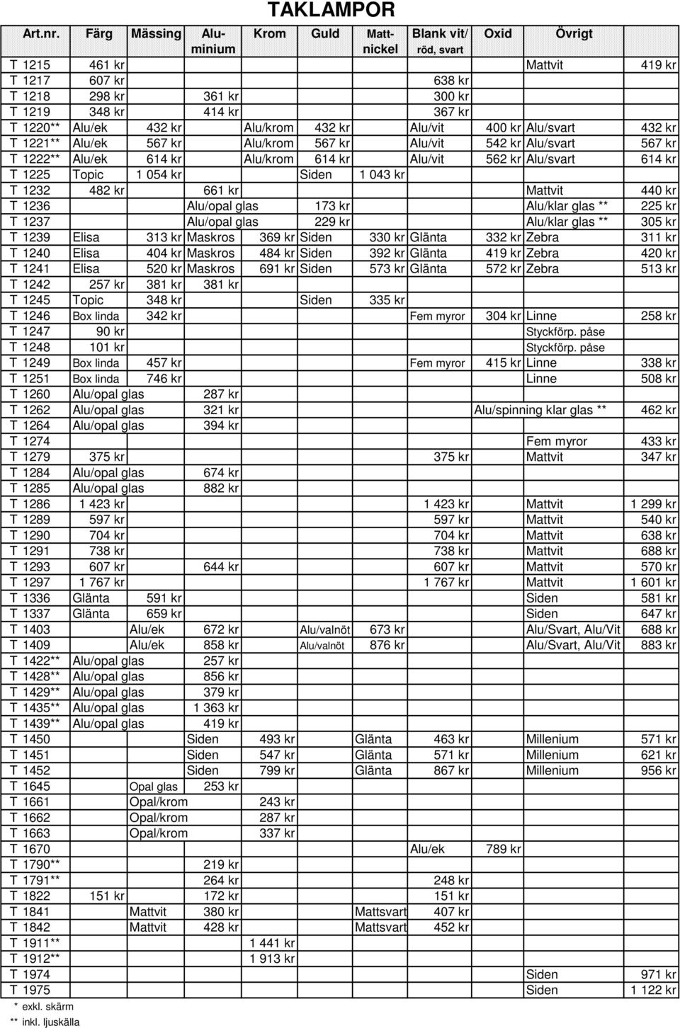 440 kr T 1236 Alu/opal glas 173 kr Alu/klar glas ** 225 kr T 1237 Alu/opal glas 229 kr Alu/klar glas ** 305 kr T 1239 Elisa 313 kr Maskros 369 kr Siden 330 kr Glänta 332 kr Zebra 311 kr T 1240 Elisa