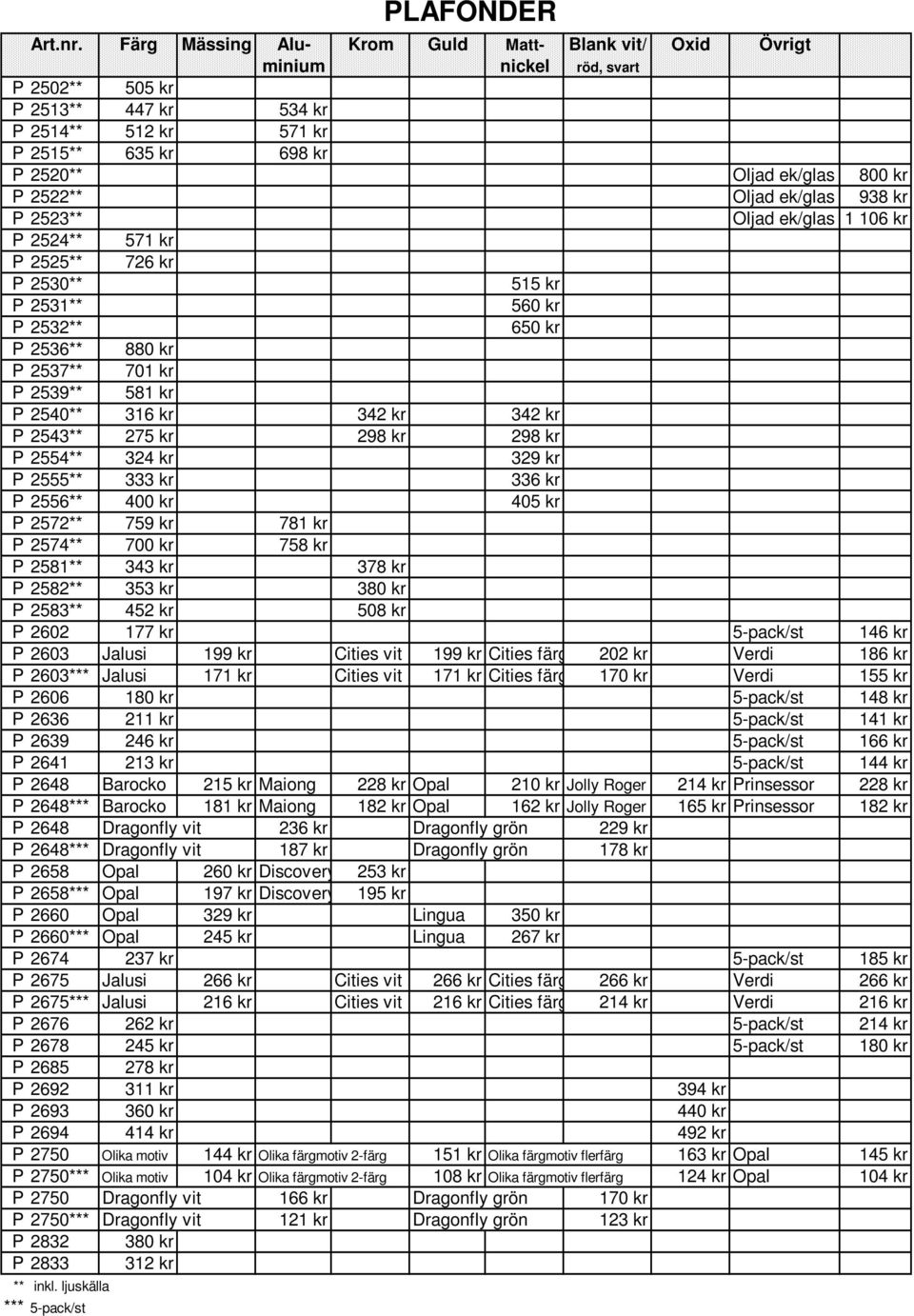 2555** 333 kr 336 kr P 2556** 400 kr 405 kr P 2572** 759 kr 781 kr P 2574** 700 kr 758 kr P 2581** 343 kr 378 kr P 2582** 353 kr 380 kr P 2583** 452 kr 508 kr P 2602 177 kr 5-pack/st 146 kr P 2603