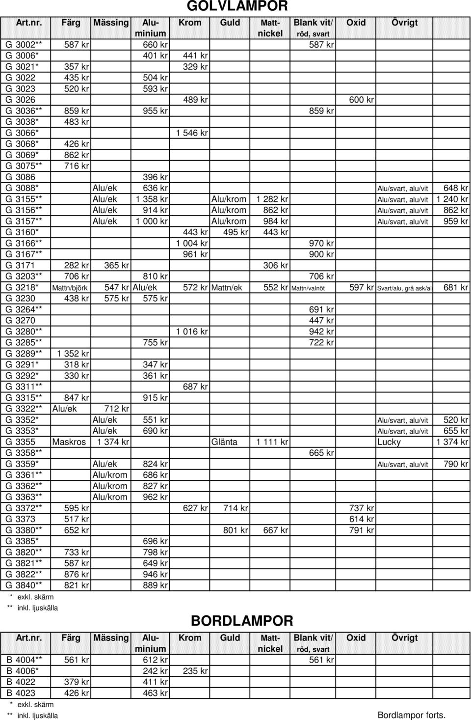 3156** Alu/ek 914 kr Alu/krom 862 kr Alu/svart, alu/vit 862 kr G 3157** Alu/ek 1 000 kr Alu/krom 984 kr Alu/svart, alu/vit 959 kr G 3160* 443 kr 495 kr 443 kr G 3166** 1 004 kr 970 kr G 3167** 961 kr