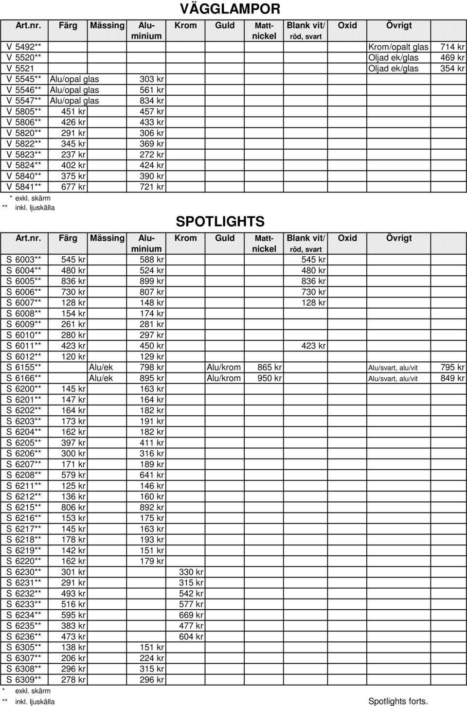 ljuskälla SPOTLIGHTS S 6003** 545 kr 588 kr 545 kr S 6004** 480 kr 524 kr 480 kr S 6005** 836 kr 899 kr 836 kr S 6006** 730 kr 807 kr 730 kr S 6007** 128 kr 148 kr 128 kr S 6008** 154 kr 174 kr S