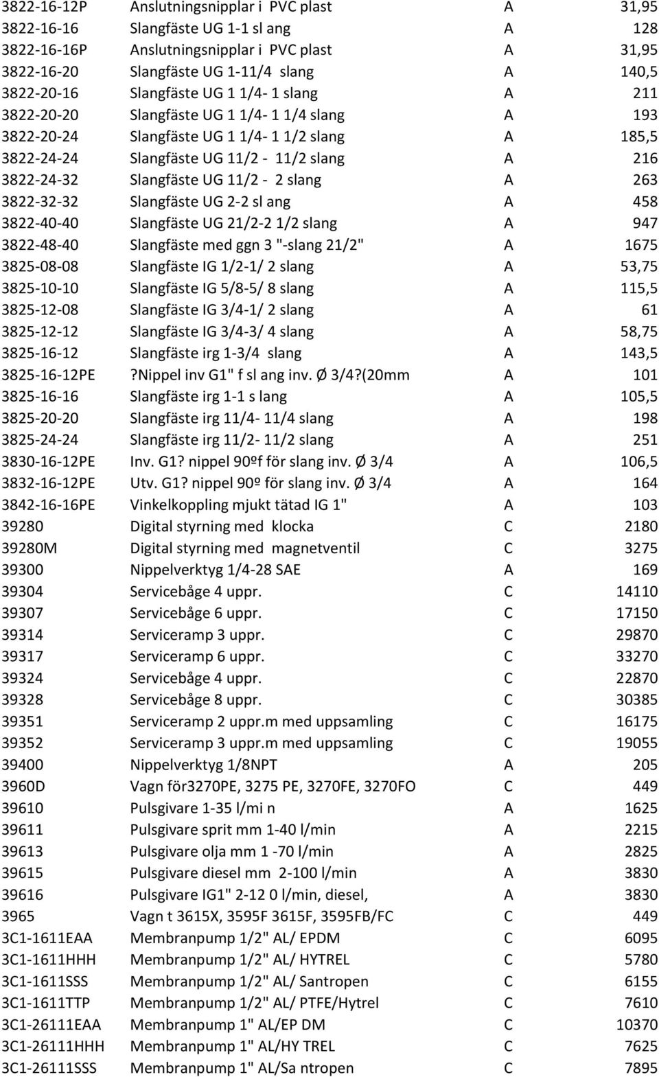 3822-24-32 Slangfäste UG 11/2-2 slang A 263 3822-32-32 Slangfäste UG 2-2 sl ang A 458 3822-40-40 Slangfäste UG 21/2-2 1/2 slang A 947 3822-48-40 Slangfäste med ggn 3 "-slang 21/2" A 1675 3825-08-08