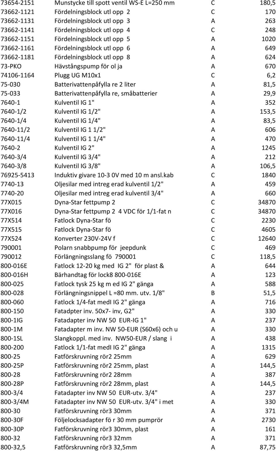 6,2 75-030 Batterivattenpåfylla re 2 liter A 81,5 75-033 Batterivattenpåfylla re, småbatterier A 29,9 7640-1 Kulventil IG 1" A 352 7640-1/2 Kulventil IG 1/2" A 153,5 7640-1/4 Kulventil IG 1/4" A 83,5