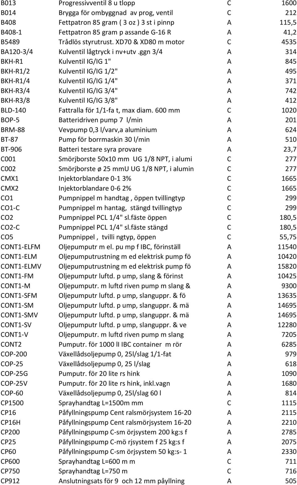 ggn 3/4 A 314 BKH-R1 Kulventil IG/IG 1" A 845 BKH-R1/2 Kulventil IG/IG 1/2" A 495 BKH-R1/4 Kulventil IG/IG 1/4" A 371 BKH-R3/4 Kulventil IG/IG 3/4" A 742 BKH-R3/8 Kulventil IG/IG 3/8" A 412 BLD-140