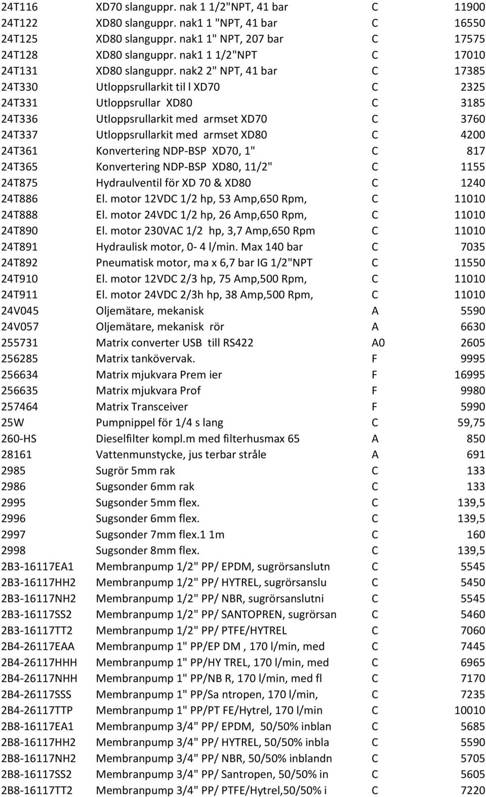 nak2 2" NPT, 41 bar C 17385 24T330 Utloppsrullarkit til l XD70 C 2325 24T331 Utloppsrullar XD80 C 3185 24T336 Utloppsrullarkit med armset XD70 C 3760 24T337 Utloppsrullarkit med armset XD80 C 4200