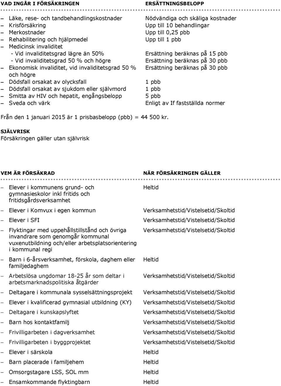 engångsbelopp Sveda och värk ERSÄTTNINGSBELOPP Nödvändiga och skäliga kostnader Upp till 10 behandlingar Upp till 0,25 pbb Upp till 1 pbb Ersättning beräknas på 15 pbb Ersättning beräknas på 30 pbb