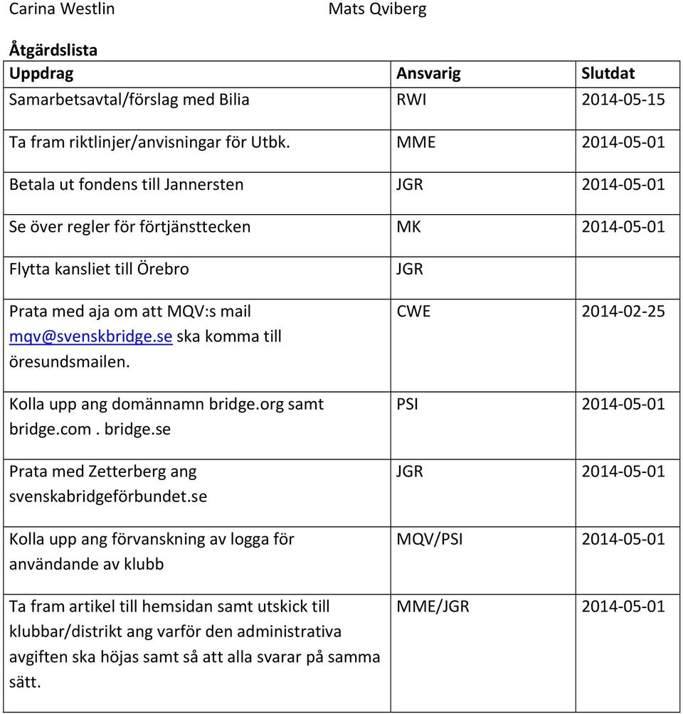 se ska komma till öresundsmailen. Kolla upp ang domännamn bridge.org samt bridge.com. bridge.se Prata med Zetterberg ang svenskabridgeförbundet.