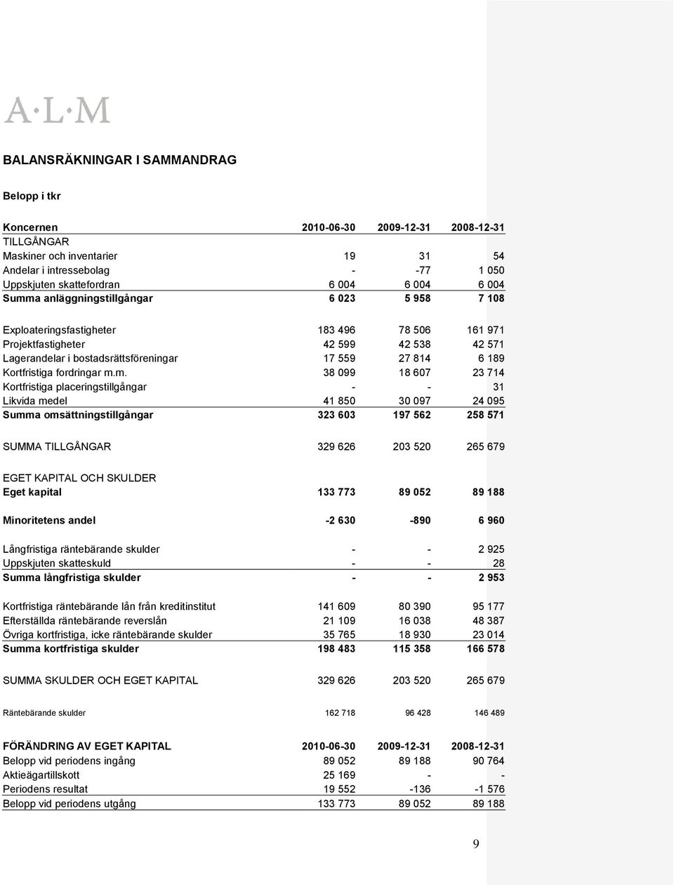 189 Kortfristiga fordringar m.