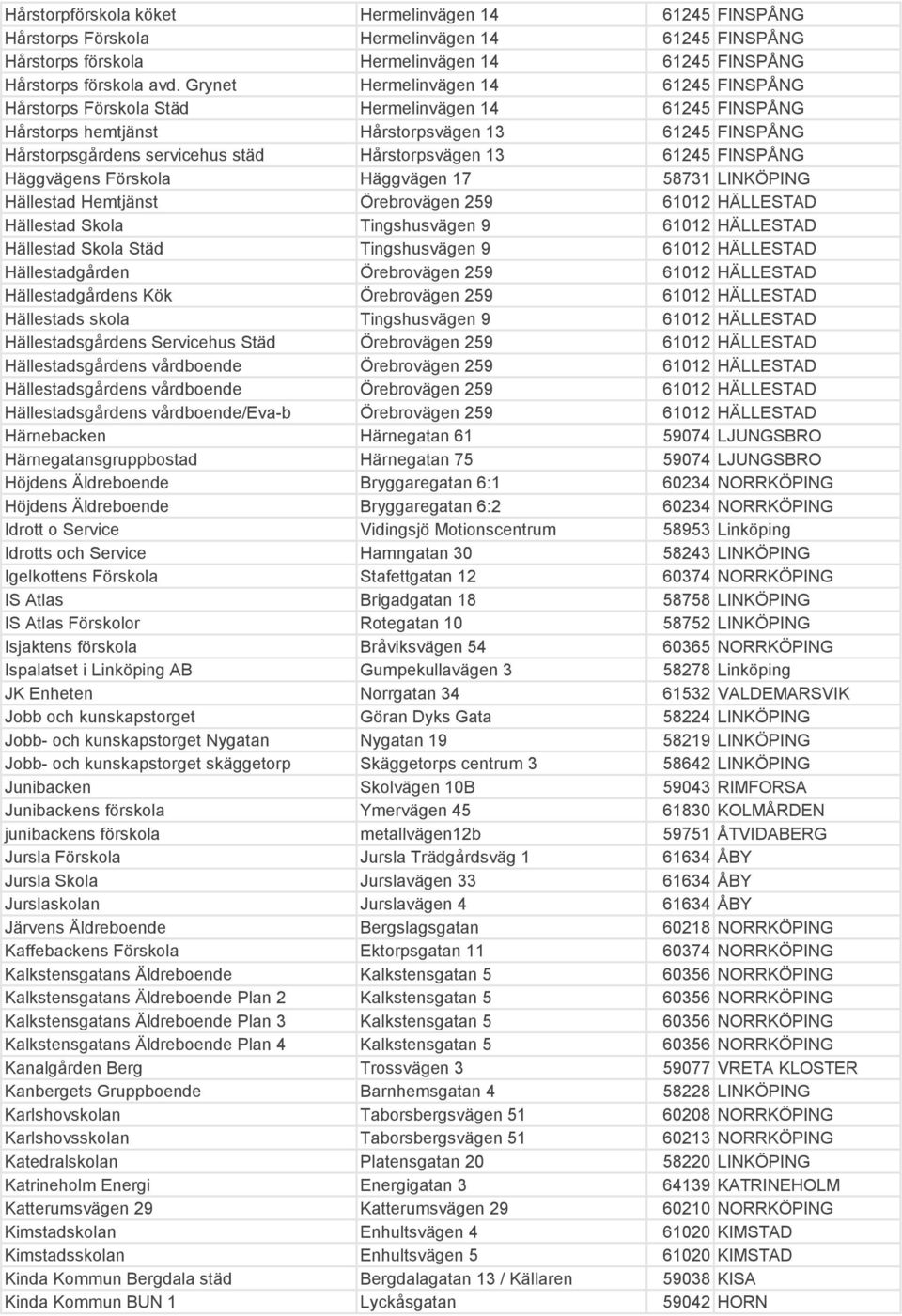 61245 FINSPÅNG Häggvägens Förskola Häggvägen 17 58731 LINKÖPING Hällestad Hemtjänst Örebrovägen 259 61012 HÄLLESTAD Hällestad Skola Tingshusvägen 9 61012 HÄLLESTAD Hällestad Skola Städ Tingshusvägen