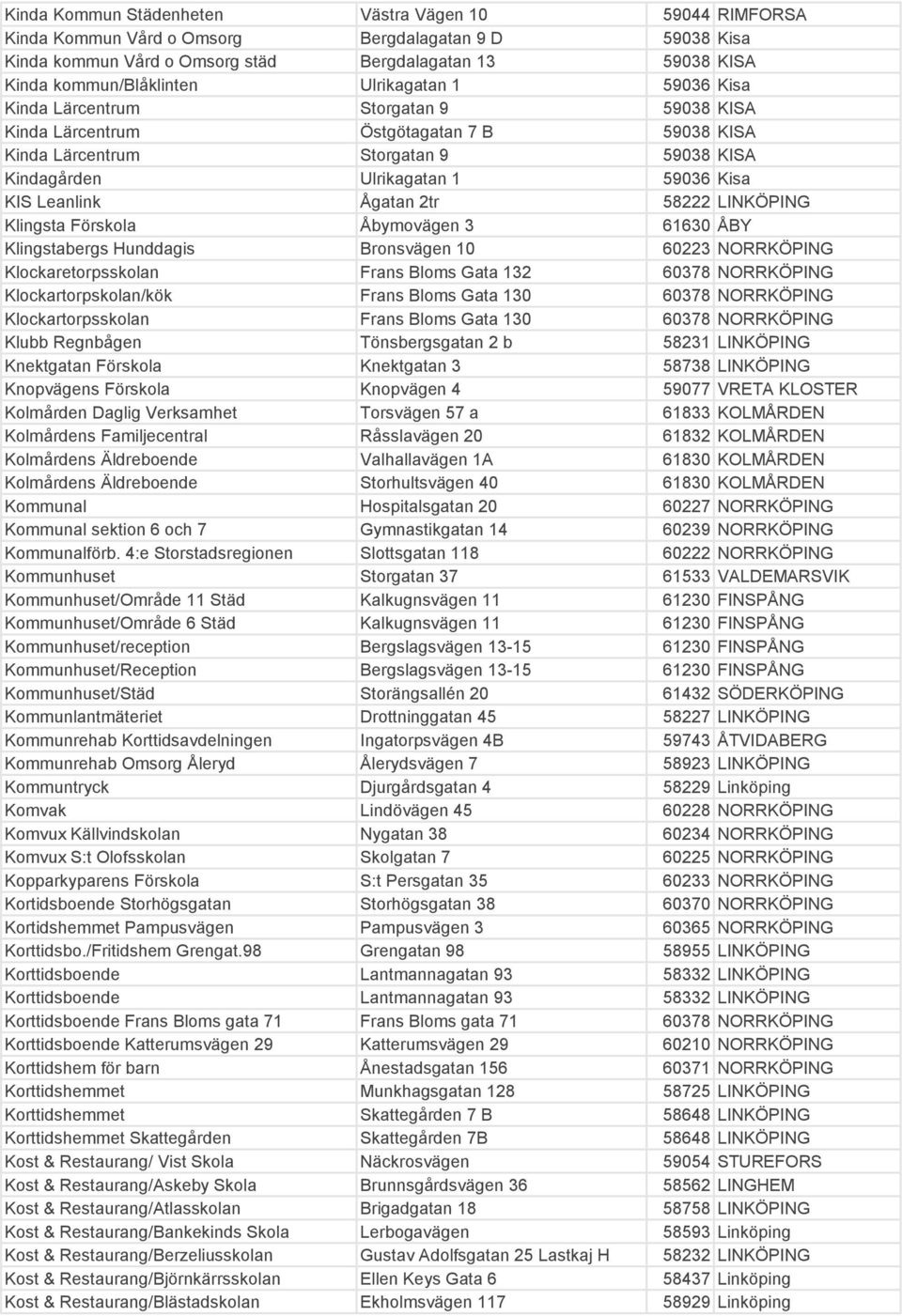 Ågatan 2tr 58222 LINKÖPING Klingsta Förskola Åbymovägen 3 61630 ÅBY Klingstabergs Hunddagis Bronsvägen 10 60223 NORRKÖPING Klockaretorpsskolan Frans Bloms Gata 132 60378 NORRKÖPING