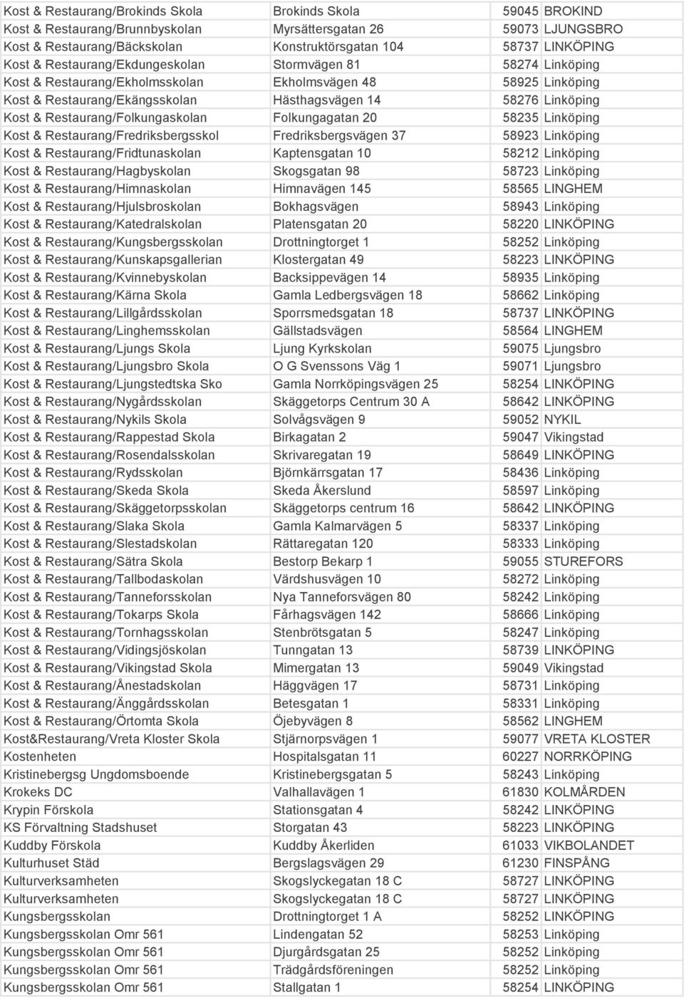 Restaurang/Folkungaskolan Folkungagatan 20 58235 Linköping Kost & Restaurang/Fredriksbergsskol Fredriksbergsvägen 37 58923 Linköping Kost & Restaurang/Fridtunaskolan Kaptensgatan 10 58212 Linköping