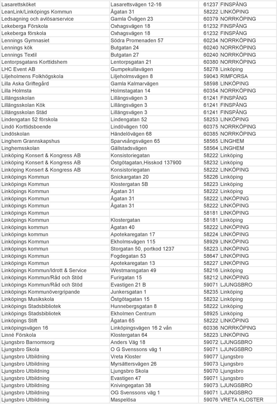 NORRKÖPING Lentorpsgatans Korttidshem Lentorpsgatan 21 60380 NORRKÖPING LHC Event AB Gumpekullavägen 58278 Linköping Liljeholmens Folkhögskola Liljeholmsvägen 8 59043 RIMFORSA Lilla Aska Griftegård