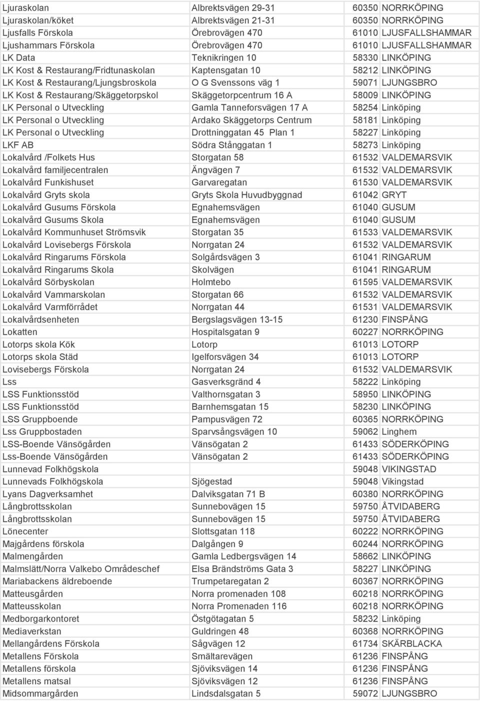 LJUNGSBRO LK Kost & Restaurang/Skäggetorpskol Skäggetorpcentrum 16 A 58009 LINKÖPING LK Personal o Utveckling Gamla Tanneforsvägen 17 A 58254 Linköping LK Personal o Utveckling Ardako Skäggetorps
